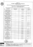 Organic BIO certification 2